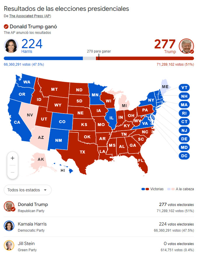 resultados